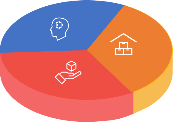 Procurement Chart